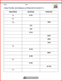 Fractions Decimals Percents Worksheets