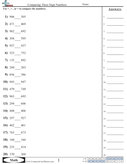 Value &  Place Value Worksheets | Free - Distance Learning ...