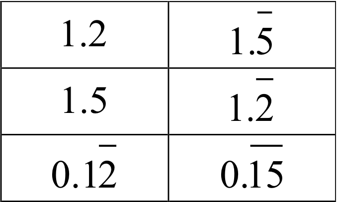 converting repeating decimals to fractions worksheet with answers