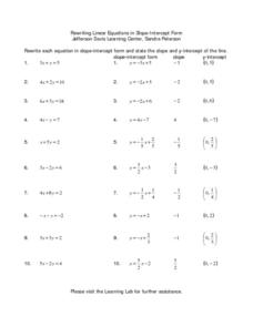 converting standard form to slope intercept form worksheet
