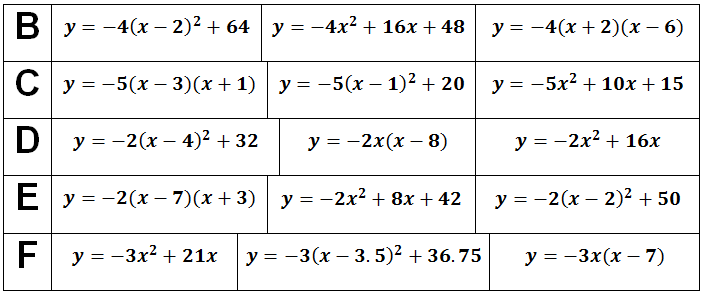 converting standard form to vertex form worksheet