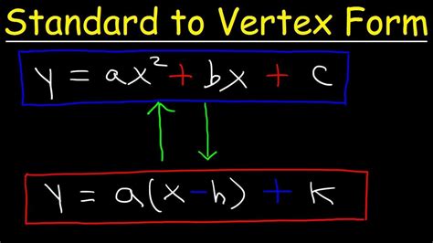 How To Change Vertex Form Into Standard Form