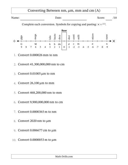 Converting Between Nanometers, Micrometers, Millimeters and ...
