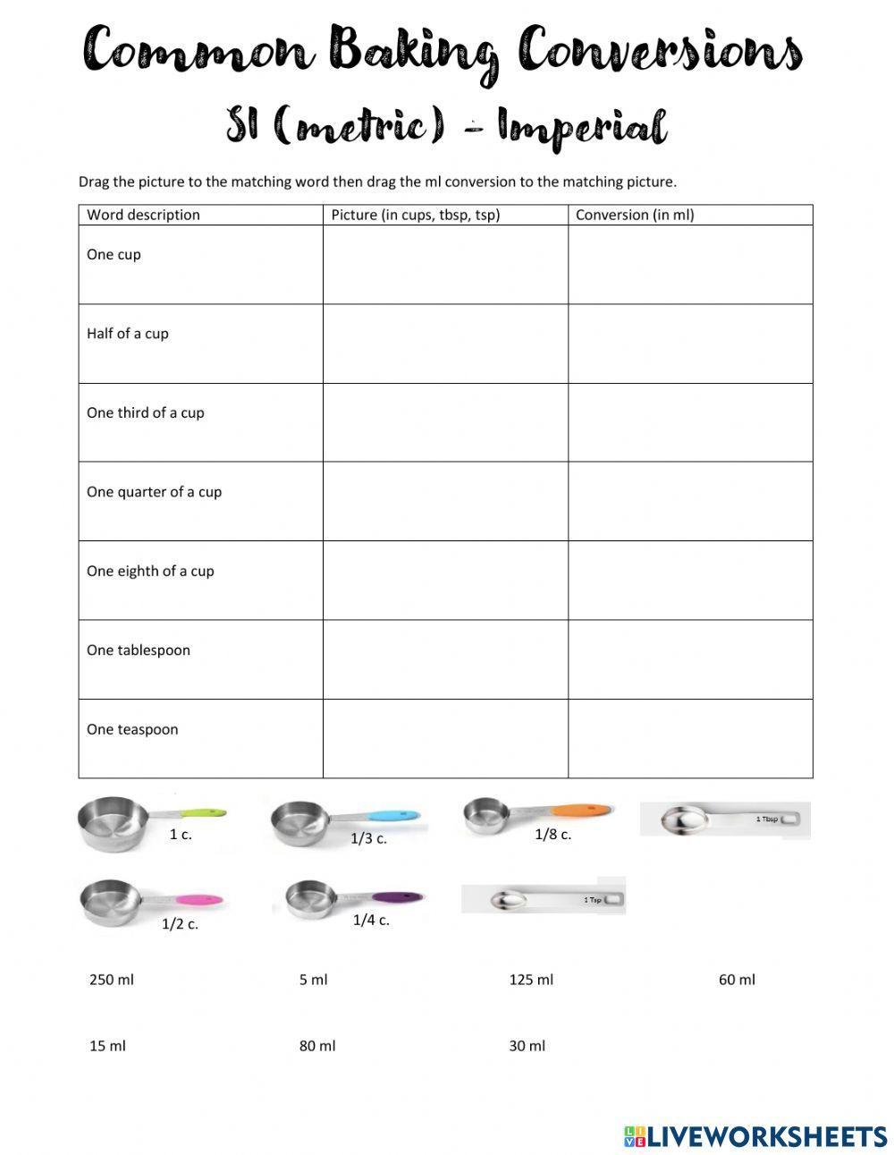 Common Baking Measurements And Conversions Worksheet Worksheets Library