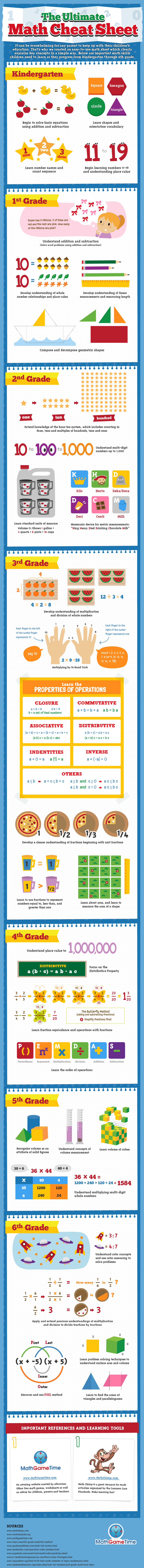 The Ultimate Math Cheat Sheet | Math Chimp Blog | Educational ...