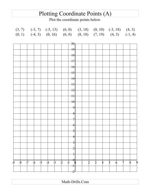 Plotting Coordinate Points in Positive y Quadrants Only (A)