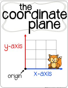 My Math Resources - One Quadrant Coordinate Plane - Poster and Handout
