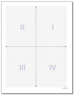 Coordinate Plane: Coordinate Plane Quadrant Labels