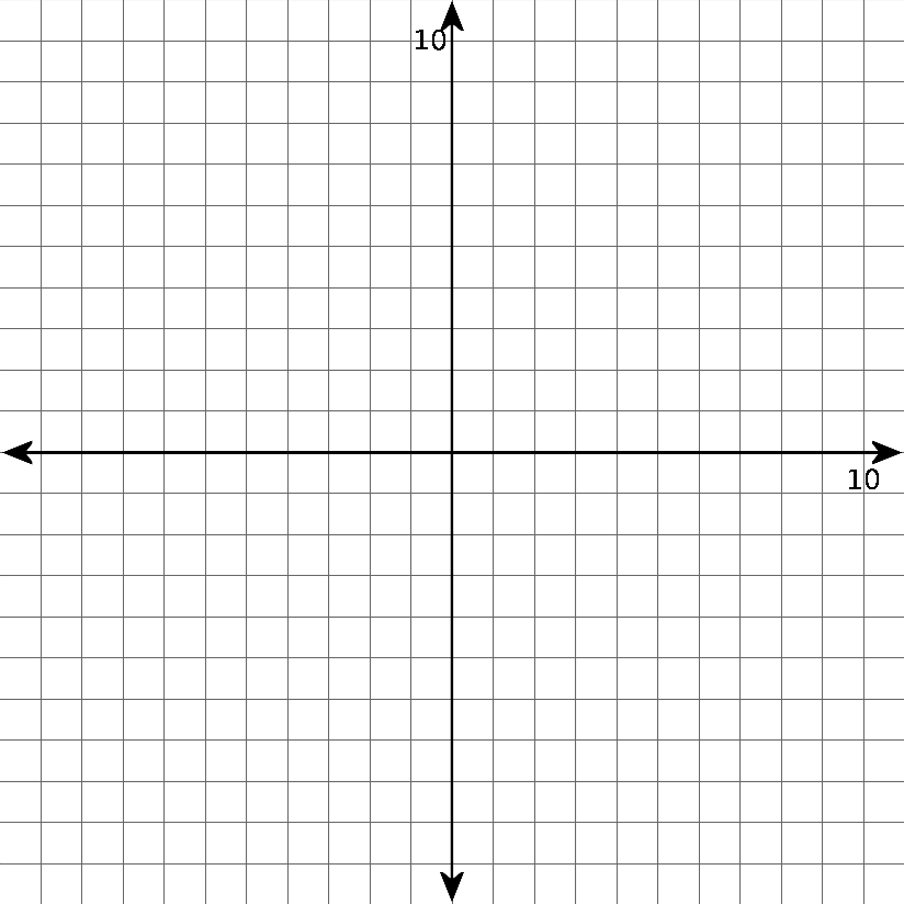 Coordinate grid worksheet