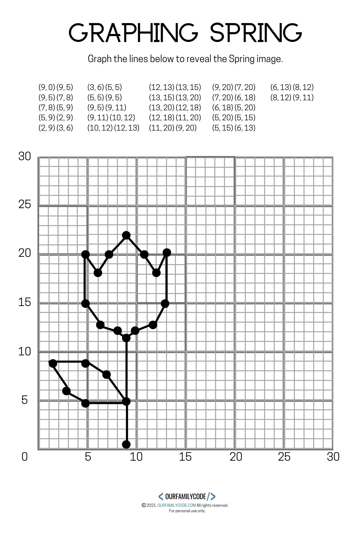 4 Free Spring Graphing Math Worksheets - Our Family Code