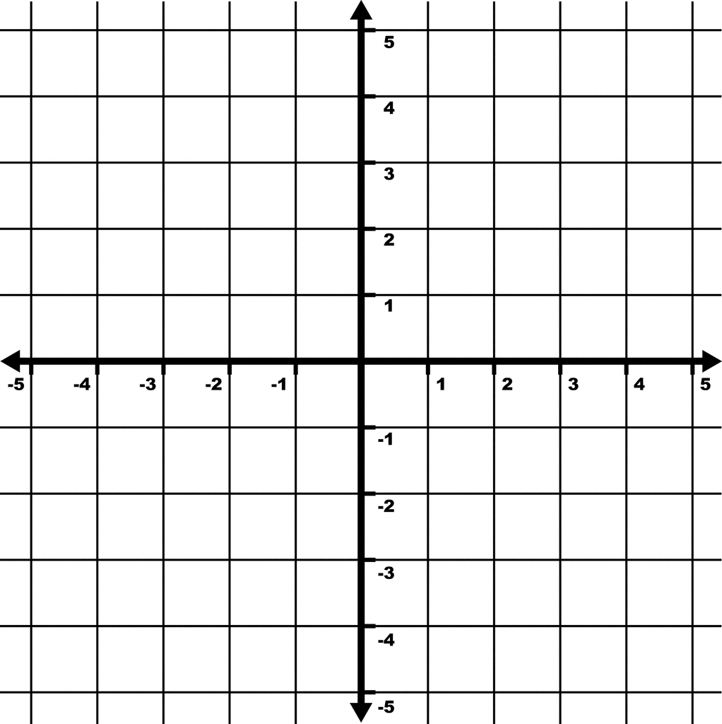 5 To 5 Coordinate Grid With Increments Labeled And Grid Lines ...