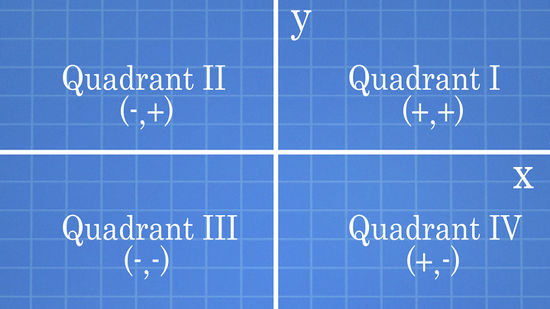 FREE - Graph Paper / Coordinate Plane / Coordinate Grid Templates