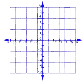 Graphing Equations and Inequalities - The coordinate plane - First ...