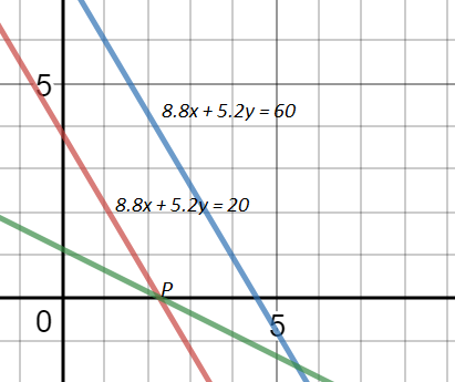 Graphical Method for Linear Programming Problems - Videos - Worksheets ...
