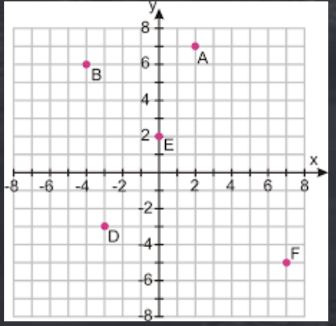 Worksheet (Coordinate Plane) - GeoGebra