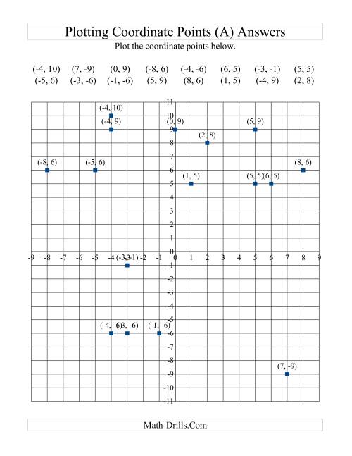 Plotting Coordinate Points (A)