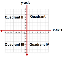 coordinate plane quadrants worksheet