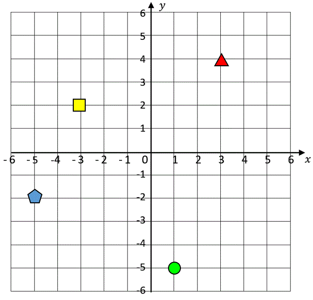 Coordinate Plane Worksheets - 4 quadrants
