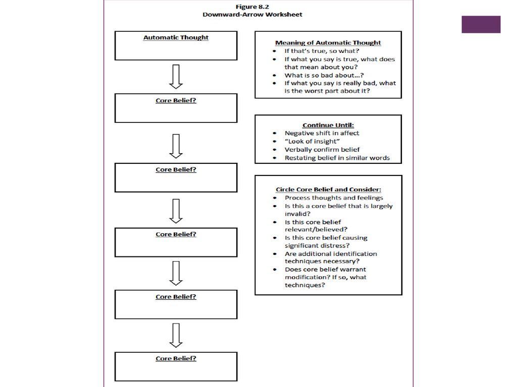 core belief worksheet