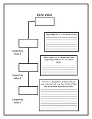 Core Values Worksheet - Core Value Supporting Value 1 Supporting ...