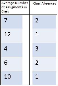 Quiz &  Worksheet - The Correlation Coefficient | Study.com