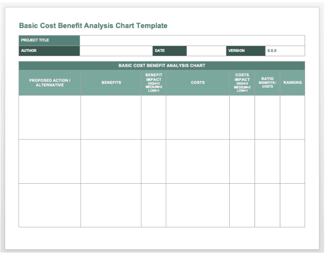 What is the Cost Benefit Analysis Example and Template?