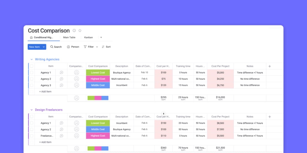Cost-benefit analysis template for better decision-making | monday ...