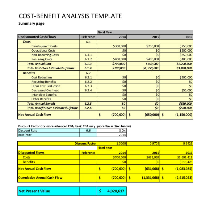 12+ Cost Benefit Analysis Templates - PDF, Word
