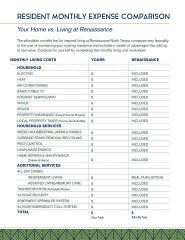 cost of living worksheet