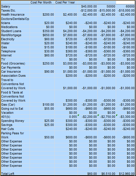cost of living worksheet