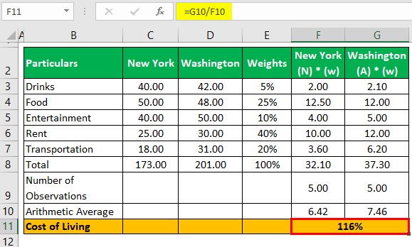 cost of living worksheet
