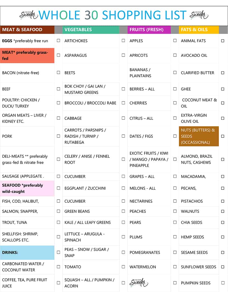 Whole30 Foods at Costco | Easy Whole30 Shopping List