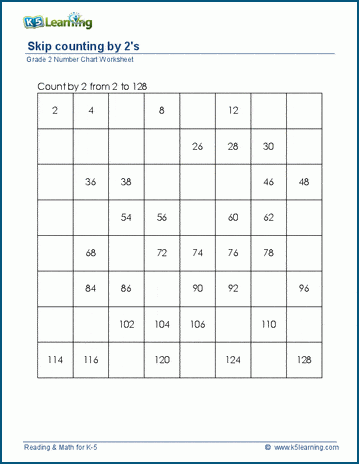 Grade 2 Skip Counting Worksheets: count by 2s - even numbers | Worsheets library...