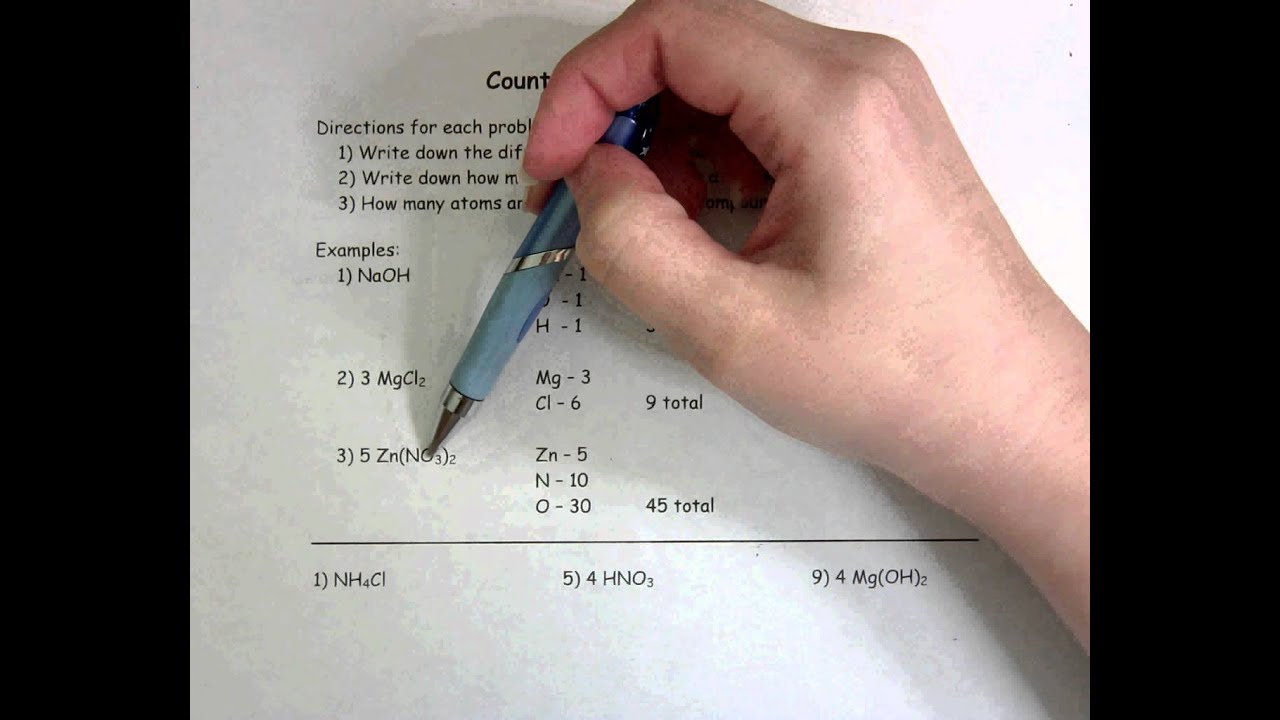 Counting Atoms Worksheet