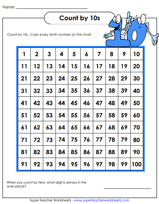 Skip Counting By Tens - Worksheets