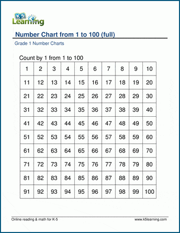 Number charts 1-100 | Worsheets library