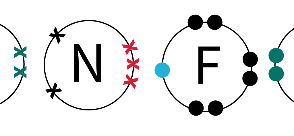Covalent bonding tiles | 14-16 years | Resource | RSC Education