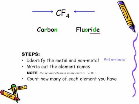 Formulas Lesson 11: Naming and Writing Formulas of Covalent Compounds:  Chemistry Lesson