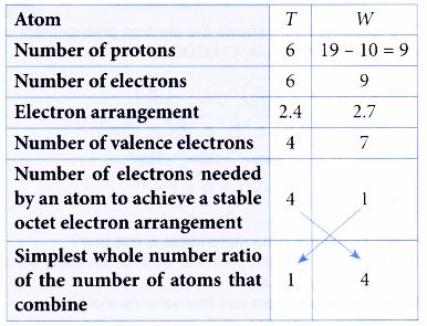 covalent formula