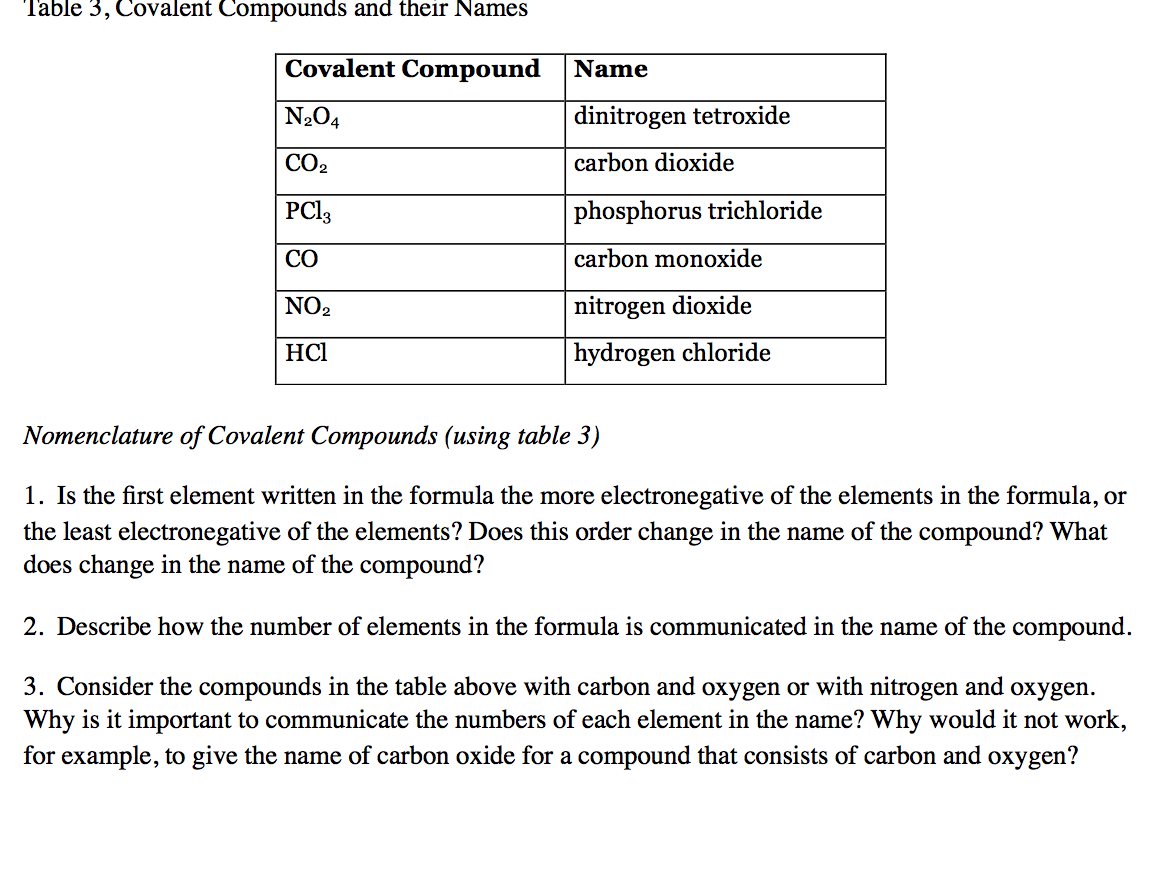 Solved Table 3, Covalent Compounds and their Names Covalent ...
