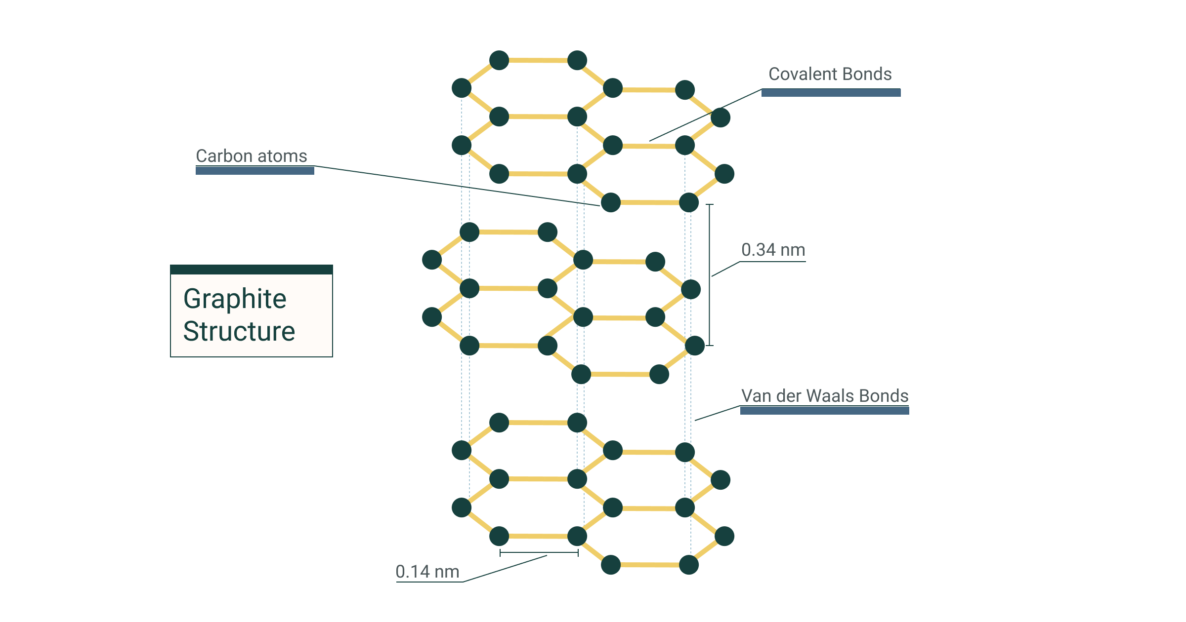 Giant Covalent Compounds