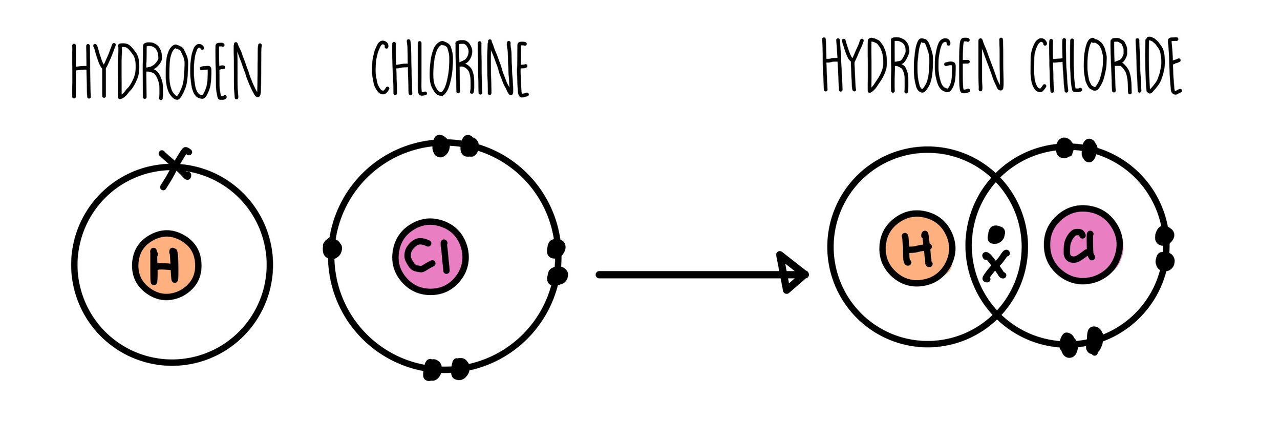 covalent substance