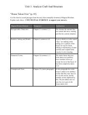 Analyze Craft &  Structure 2 .pdf - Unit 1: Analyze Craft And ...
