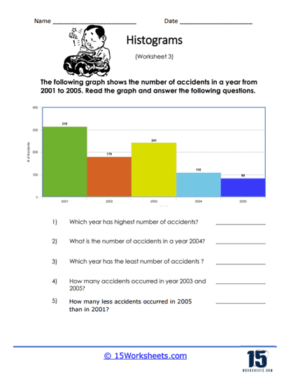 Histograms Worksheets - 15 Worksheets Library