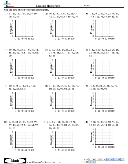 Creating Histograms Worksheet | Free - CommonCoreSheets