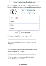 Picture Graph worksheets (pictographs) based on the Singapore math ...