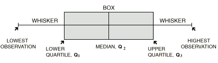 How to make Parallel Box and Whisker Plots • ELC