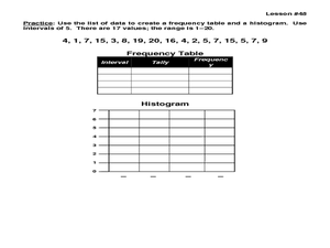 Make a Frequency Table and a Histogram for a Given Set of Data ...
