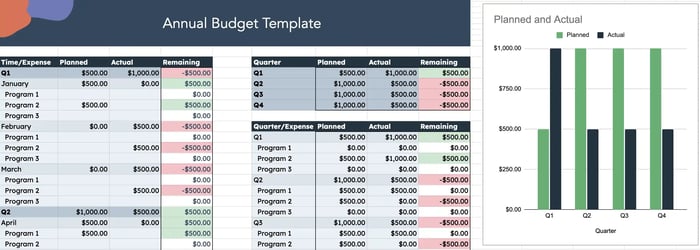creating a budget worksheet