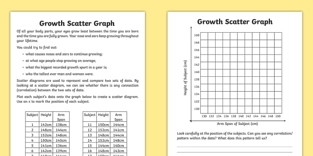 Growth Scatter Plot Data Sets Worksheet (teacher made)